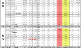 7月点券工坊最新爆料,全新福利来袭，点券大放送！